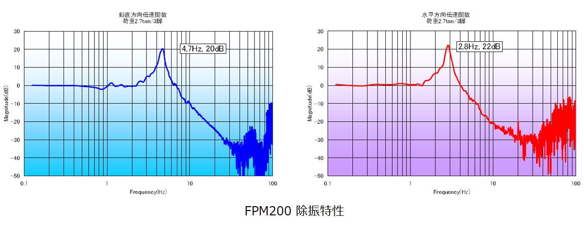 特性